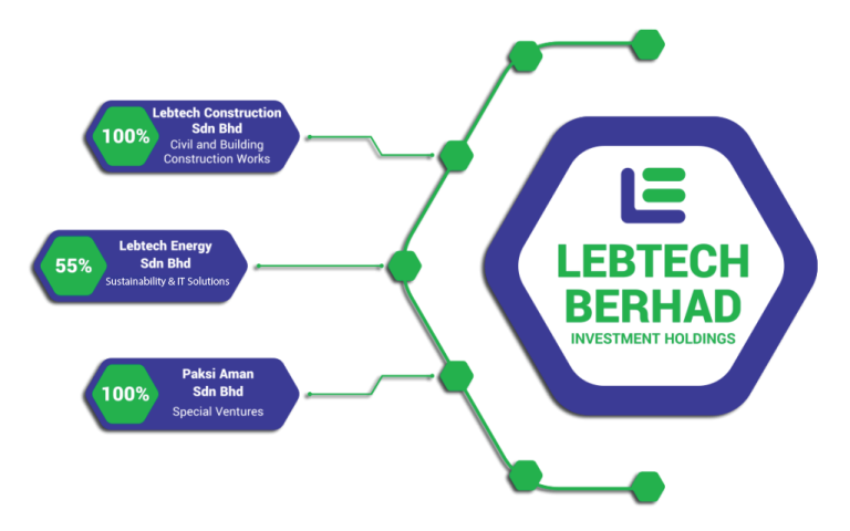 LT-About - Lebtech Berhad